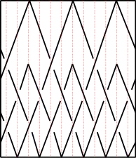 Schéma d'entrelacement du nœud de piton.