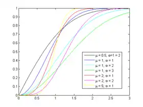 Image illustrative de l’article Loi de Nakagami