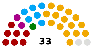 Composition de l'Assemblée nationale en 2015.
