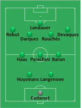 Composition d'une équipe de football