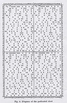 Diagramme montrant une feuille perforée à de nombreux endroits sur sa surface.