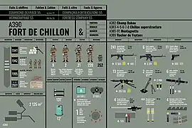 Panneau d'information du musée