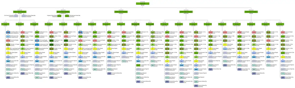 Organisation de l’armée de terre chinoise avant avril 2017.