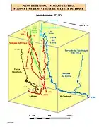 Perspective des différents gouffres du Travé, vue 3D 2001.