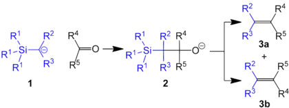 Schéma général d'une oléfination de Peterson.