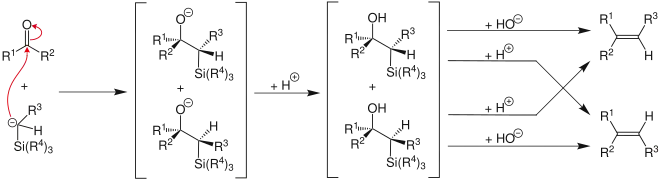 Aperçu de l'oléfination de Petersen.