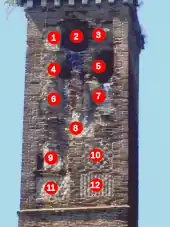 Repères numérotés sur les panneaux décorés d'un monument.