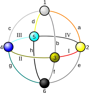 Modèle des plans d'existence dans Planescape.