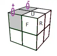 (UFL)+(ULB)- = (RUR'U')² .L' (URU'R')² L