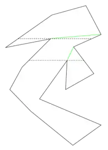 Décomposition d'un polygone en polygones monotones