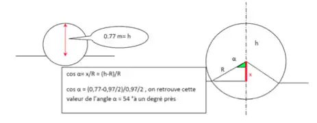 Pression d'équilibre statique 2