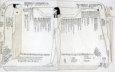 Représentation astronomique.