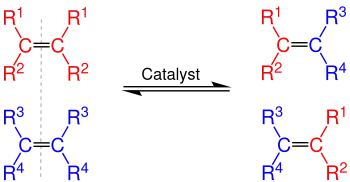Métathèse des alcènes