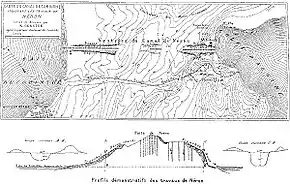 Vestiges du canal de Néron, relevé de l'ingénieur Béla Gerster, vers  1880, avant la construction du canal moderne.