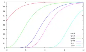 Image illustrative de l’article Loi de Gompertz