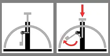 Schéma montrant le principe de fonctionnement d'une sonnette de table mécanique.