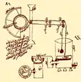 Moteur de l'horloge de Ridwan (1203).