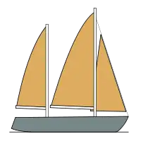 Schéma d'un voilier gréé en ketch