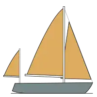 Schéma d'un voilier gréé en yawl