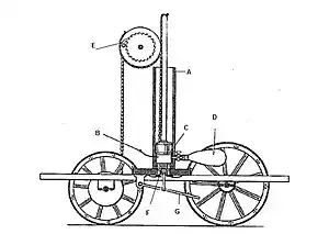 Le véhicule de de Rivaz tel que décrit dans le brevet de 1807