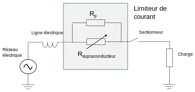 Limiteur de courant de défaut à supraconducteur résistif