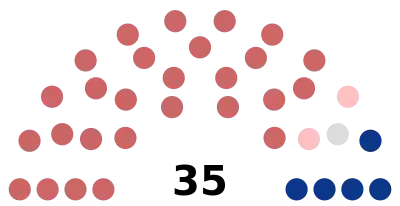 Résultats de l'élection municipale de 2014 à Saint-Pol-sur-Mer (Dunkerque)