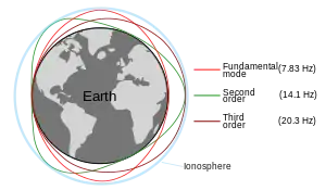 l'ordre des couleurs ne correspond pas aux fréquences...a rectifier