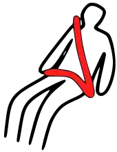 image présentant le principe d'une ceinture de sécurité avec trois points d'attaches