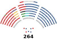 Image illustrative de l’article XVe législature d'Espagne