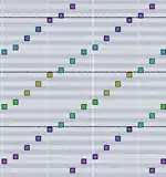Figure 1 : tons de Shepard formant une gamme de Shepard, illustrés dans un séquenceur.