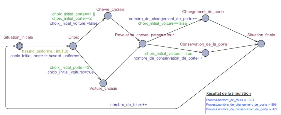 Graphe d'états-transitions