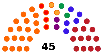 Composition du conseil municipal de Skopje en octobre 2021.