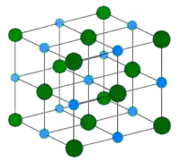 Structure de la halite. Bleu : Na+, vert : Cl−.
