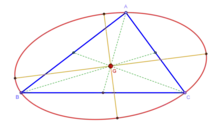 Ellipse de Steiner