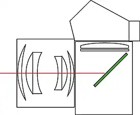 Fenêtre transparente dans le miroirTopcon RE Super