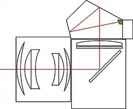 Au-dessus du viseur dans la boîte du pentaprismePentax Spotmatic (en), Nikon FM, Canon EOS, Zenit-12