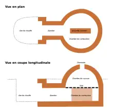Coupe stylisée d'un four à briques antique.