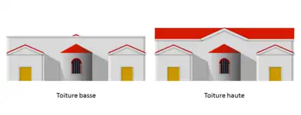 Deux plans en élévation d'un même bâtiment.
