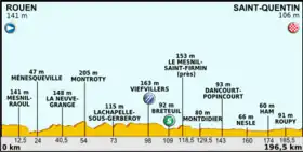 Image illustrative de l’article 5e étape du Tour de France 2012
