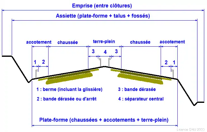 Éléments de vocabulaire routier