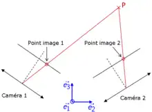 Principe de triangulation