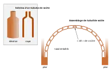 Schéma en couleur « terre cuite » dégradée de tessons isolés puis assemblés formant une voûte.