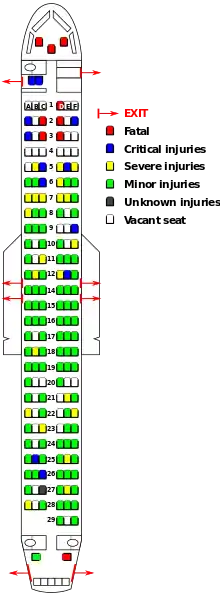 Schéma des sièges de l'avion ; les personnes les plus gravement atteintes se trouvaient à l'avant et à l'arrière.
