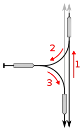 Principe du triangle de retournement