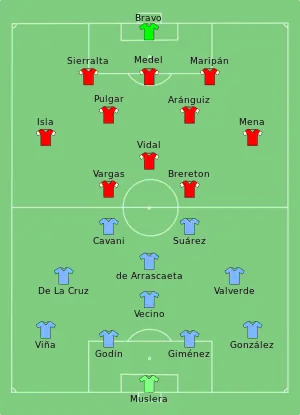 Composition du Chili et de l'Uruguay lors du match du 21 juin 2021.