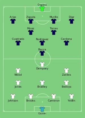 Composition des États-Unis et de la Colombie lors du match du 3 juin 2016.
