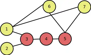 Usurpation d'identité d'un nœud