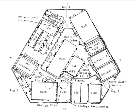 Répartition des équipements  installée dans la structure hexagonale.