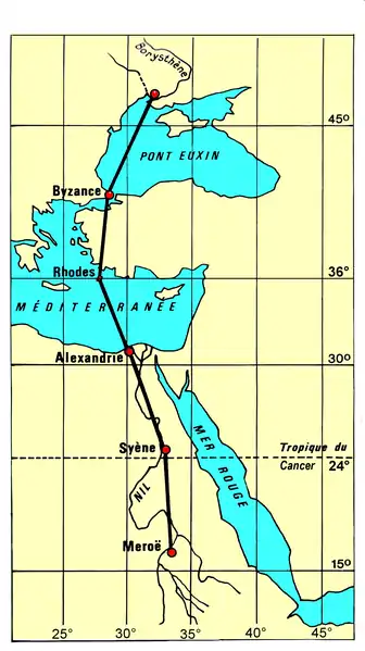 Les villes localités liées aux climats.