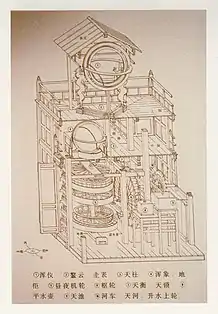 Vue éclatée chinoise ancienne.